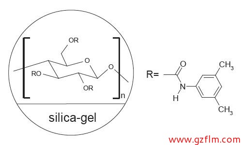 FLM Chiral ND