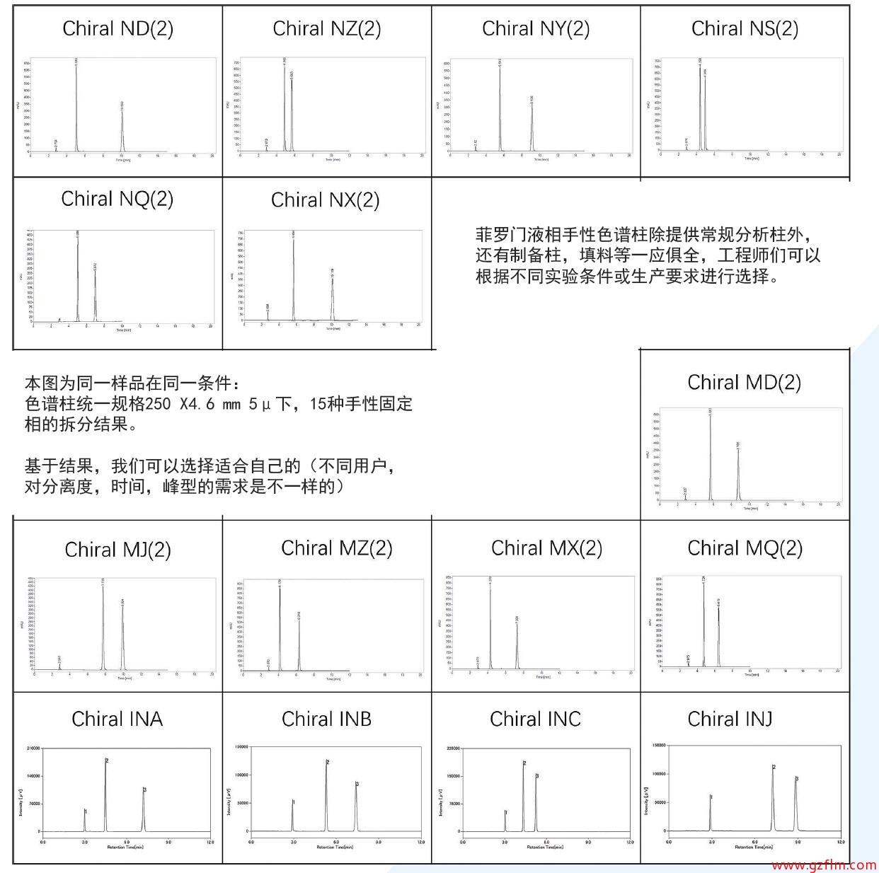 菲羅門手性柱